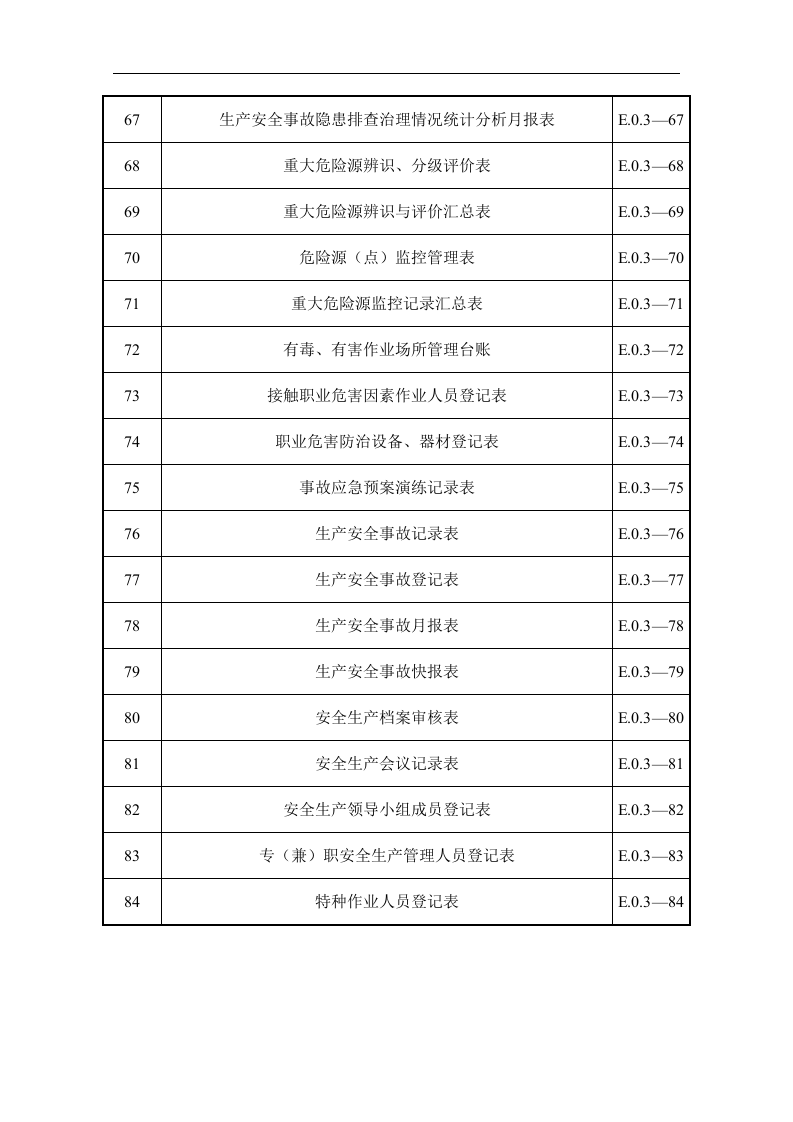 水利水电工程施工安全管理导则【SL721-2015】全套表格108页.docx 第5页