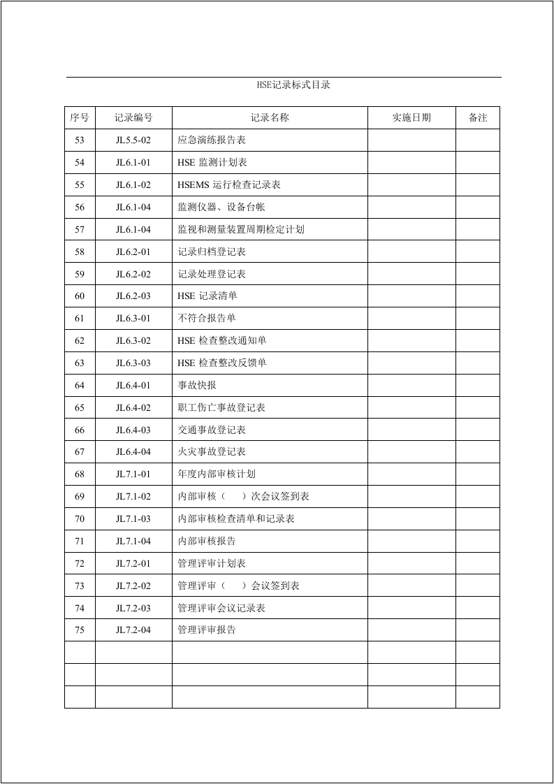 大型企业HSE体系用表汇编.docx 第3页