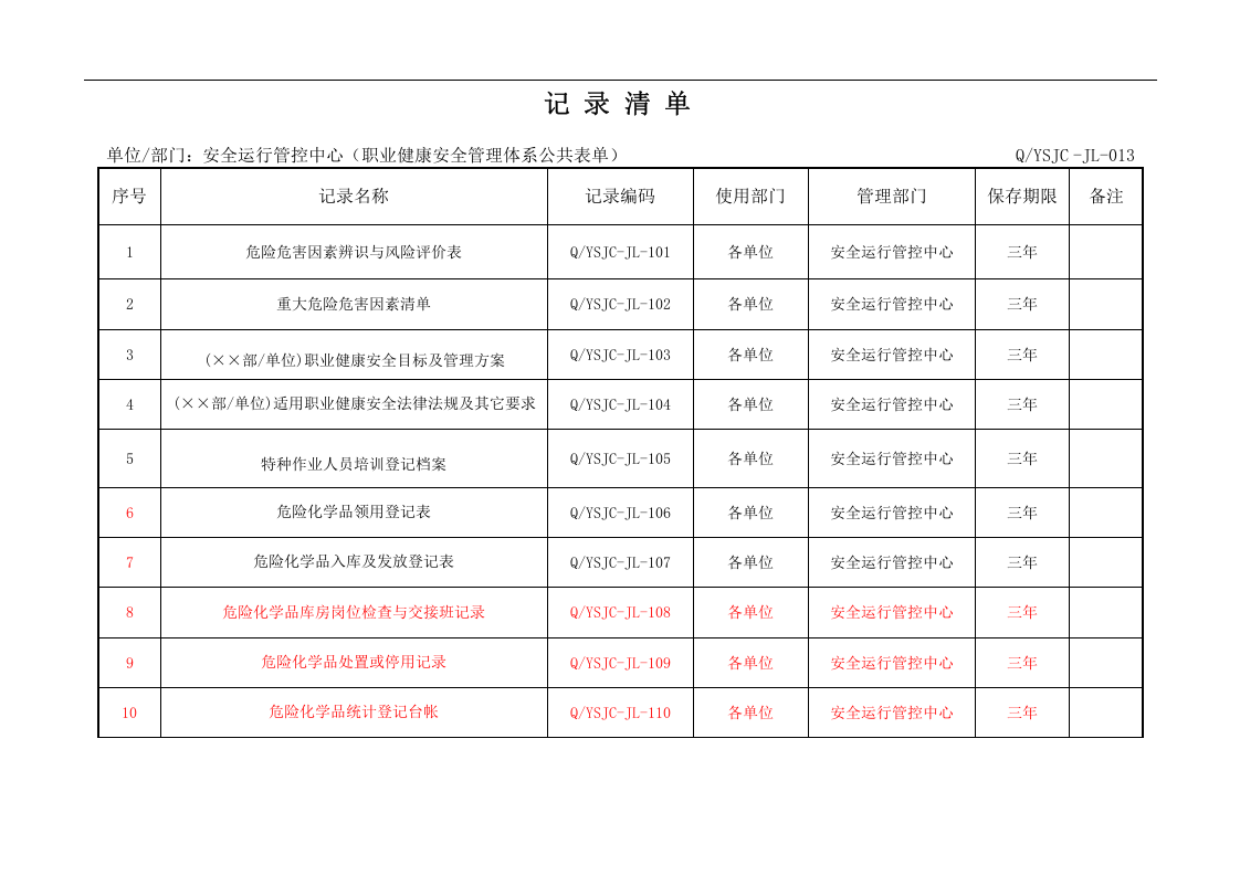 职业健康安全管理体系公共表单.docx 第1页