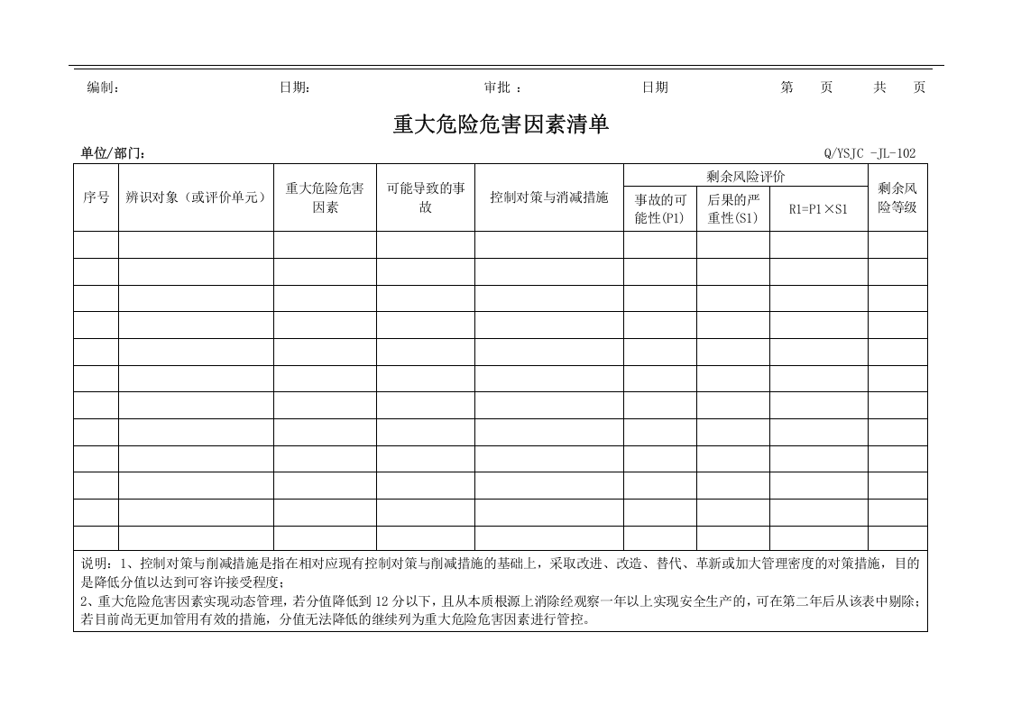 职业健康安全管理体系公共表单.docx 第4页