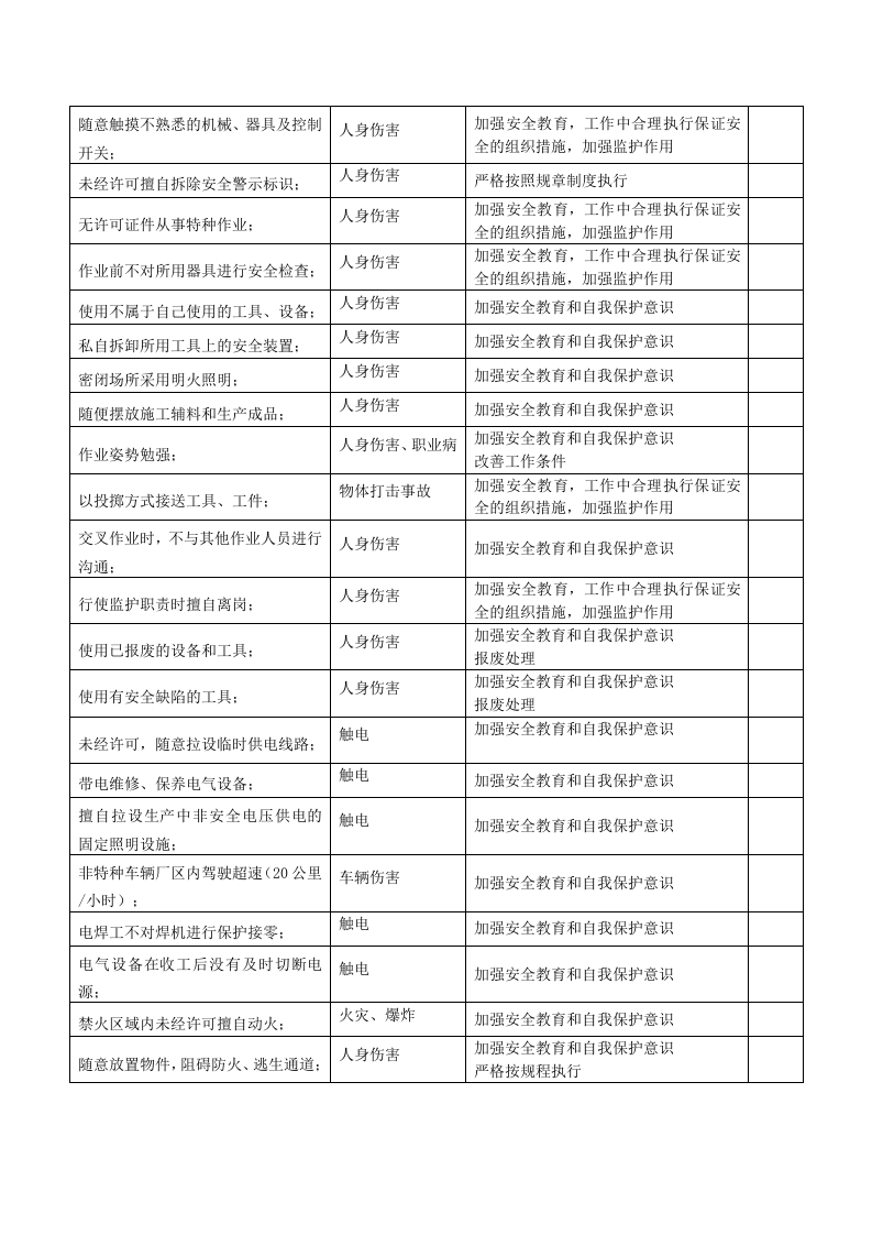 不安全行为辨识表.docx 第2页