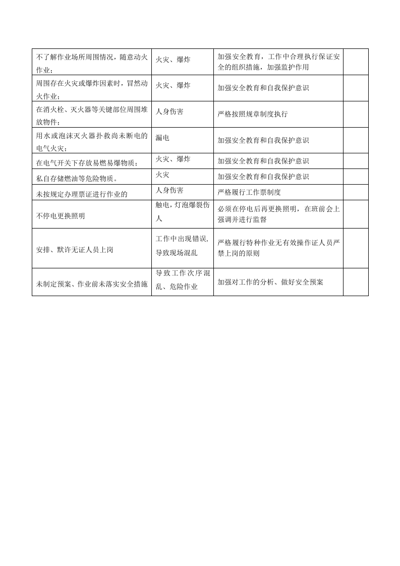不安全行为辨识表.docx 第3页