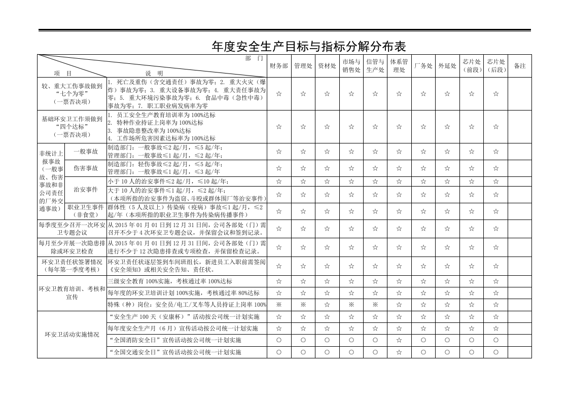 安全生产标准化表格汇编-详细分类版.docx 第6页