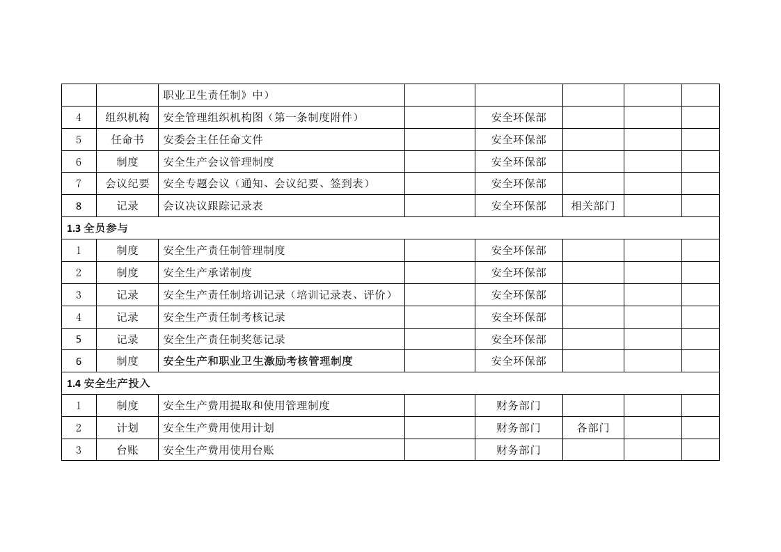 安全生产标准化体系文件一览表丨16页.docx 第2页
