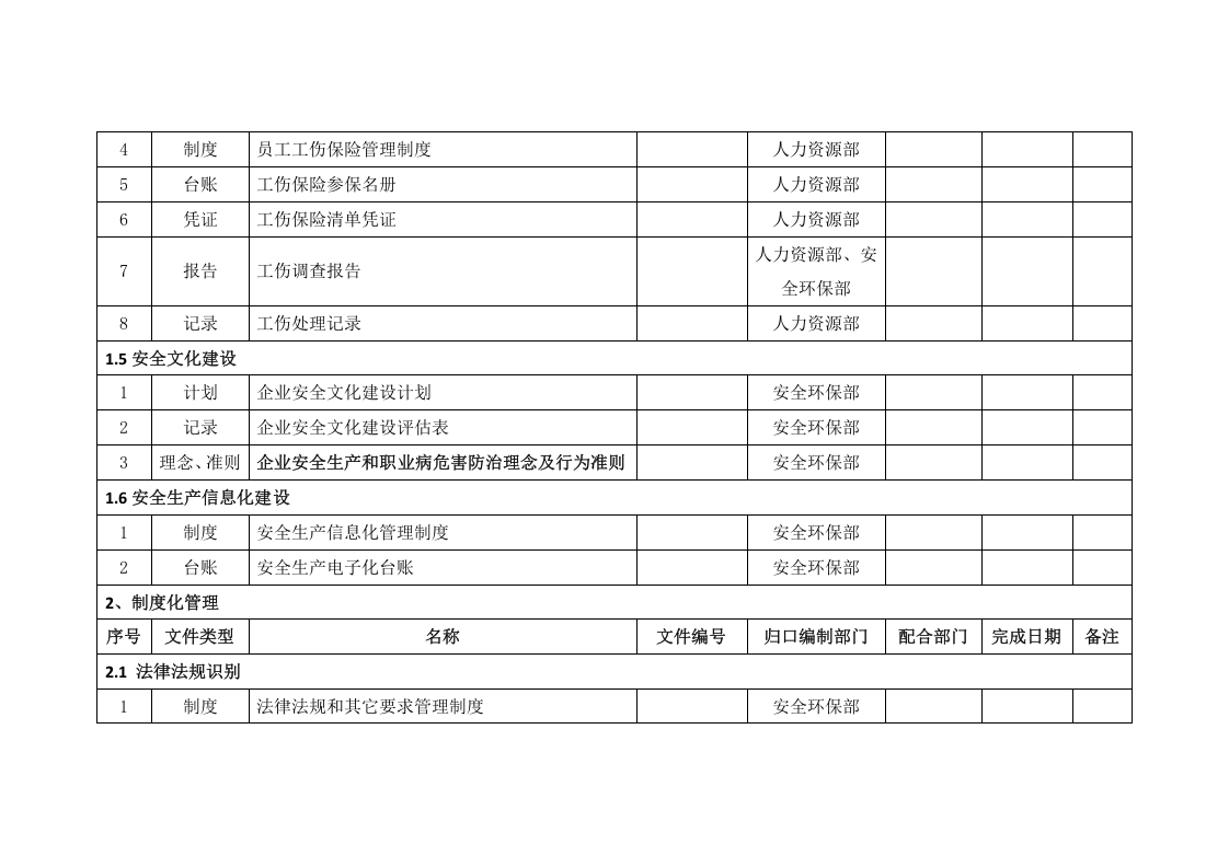 安全生产标准化体系文件一览表丨16页.docx 第3页