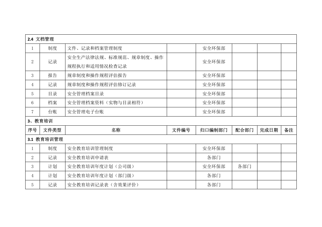 安全生产标准化体系文件一览表丨16页.docx 第5页