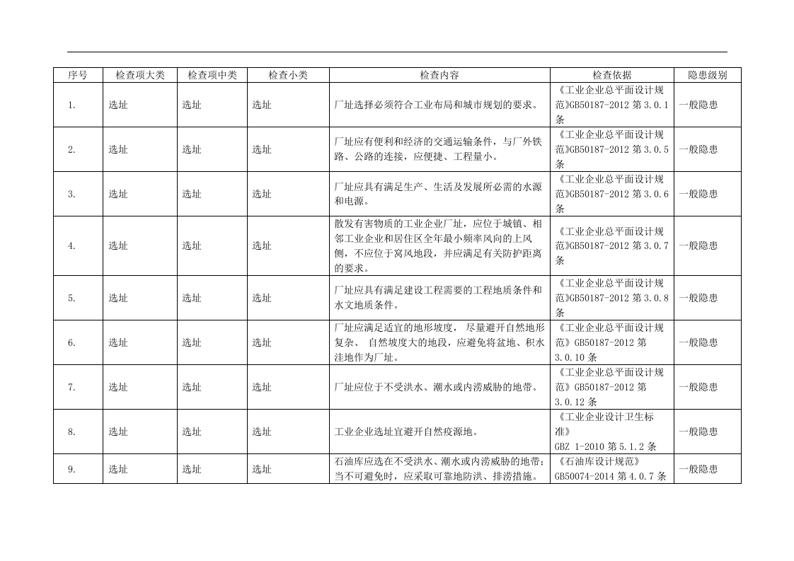 检查-安全检查表（机械行业）.docx 第2页