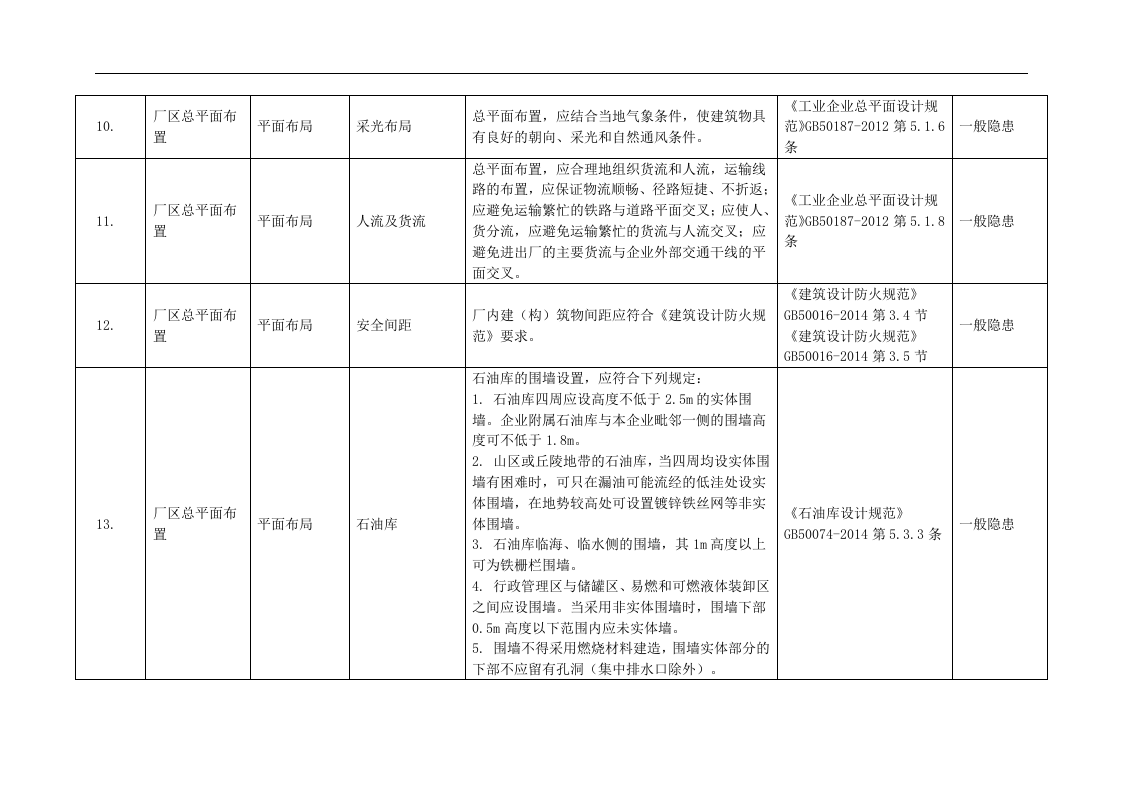 检查-安全检查表（机械行业）.docx 第3页