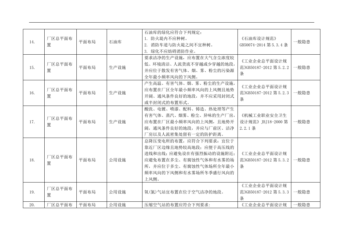 检查-安全检查表（机械行业）.docx 第4页