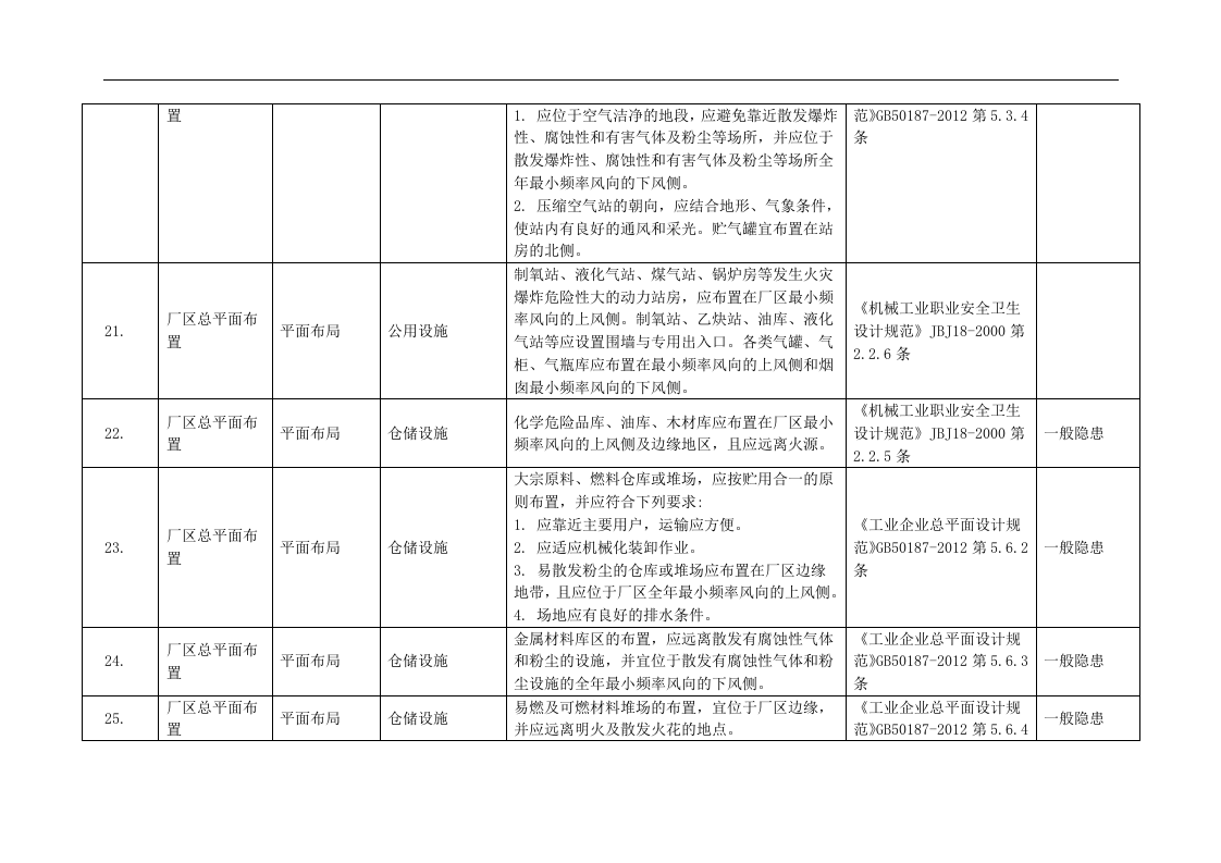 检查-安全检查表（机械行业）.docx 第5页