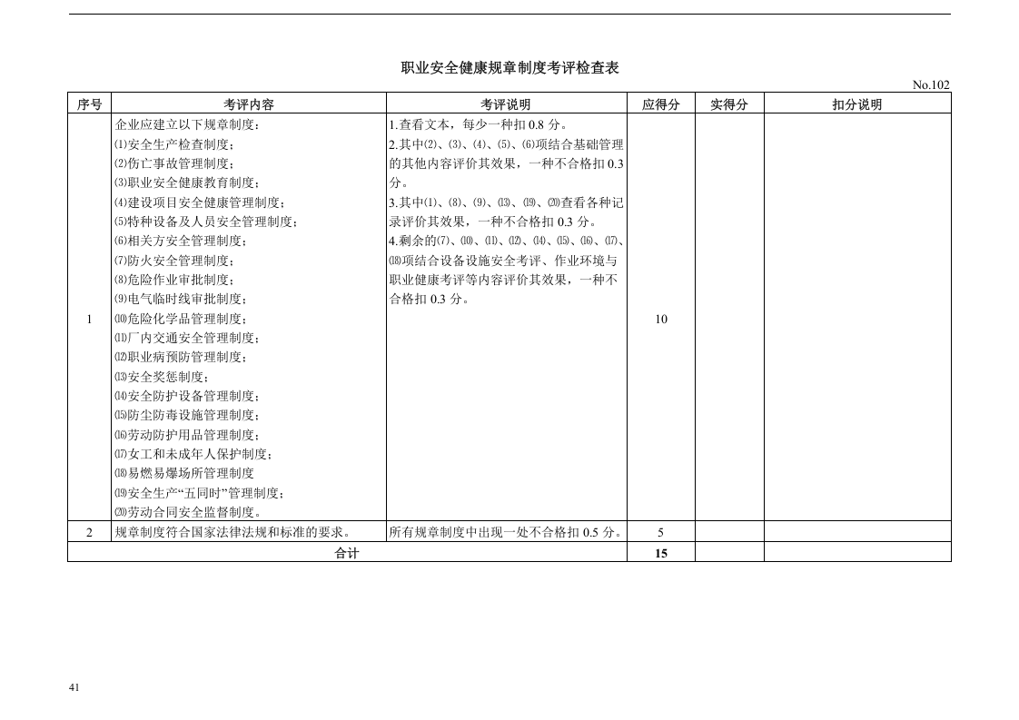 机械制造企业安全质量标准化考评检查表.docx 第2页