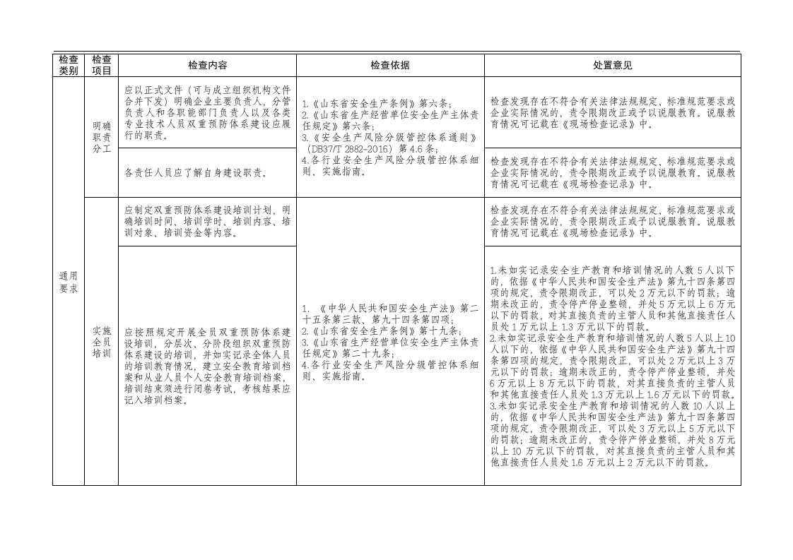 山东省安全生产双体系执法检查表.docx 第2页