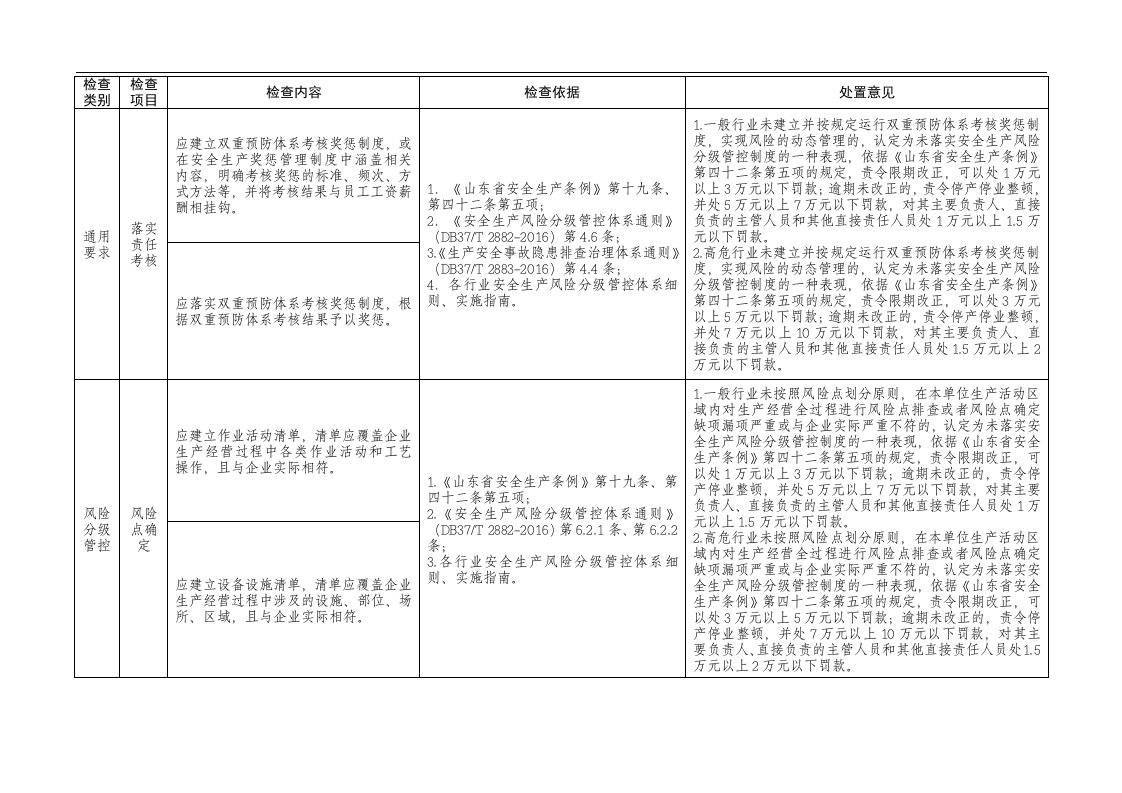 山东省安全生产双体系执法检查表.docx 第3页