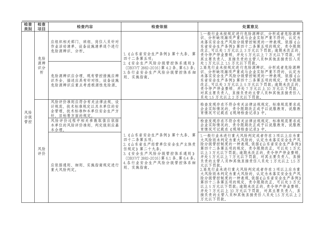 山东省安全生产双体系执法检查表.docx 第4页