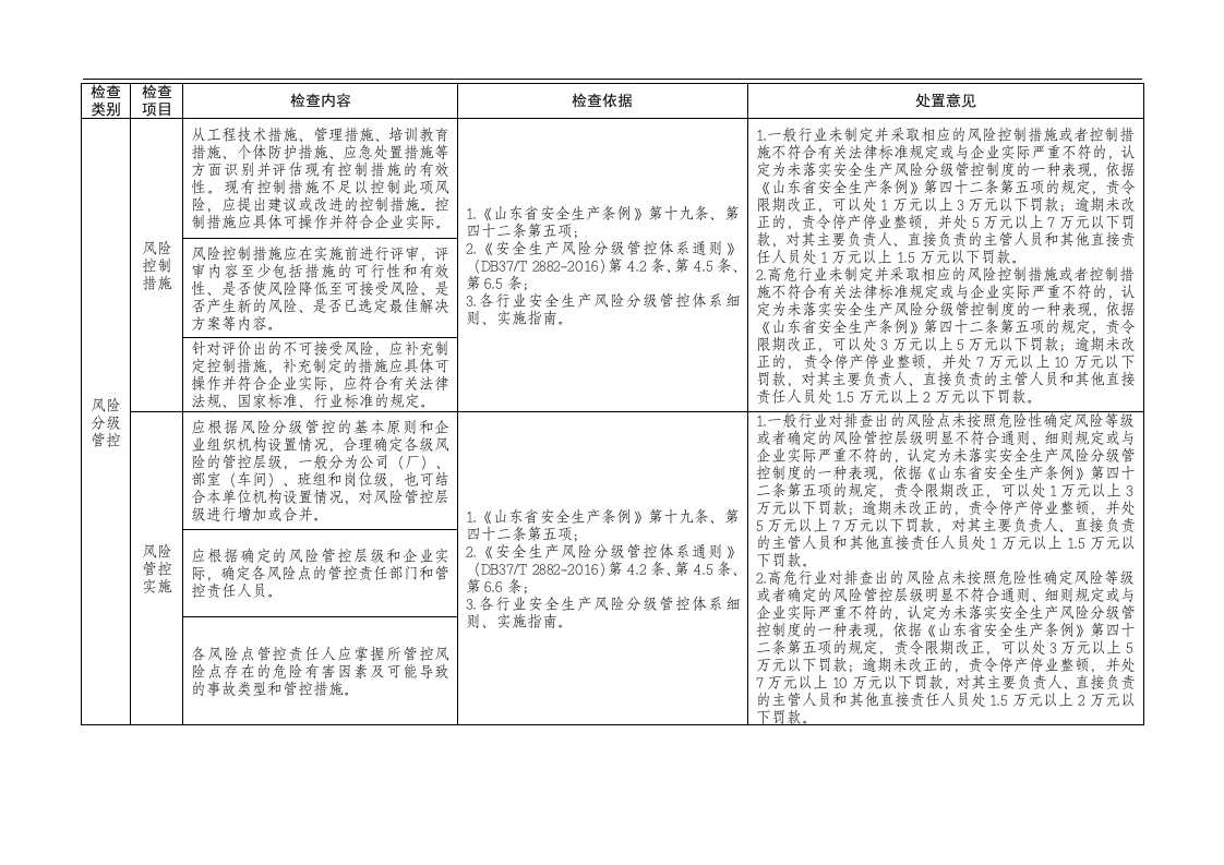 山东省安全生产双体系执法检查表.docx 第5页