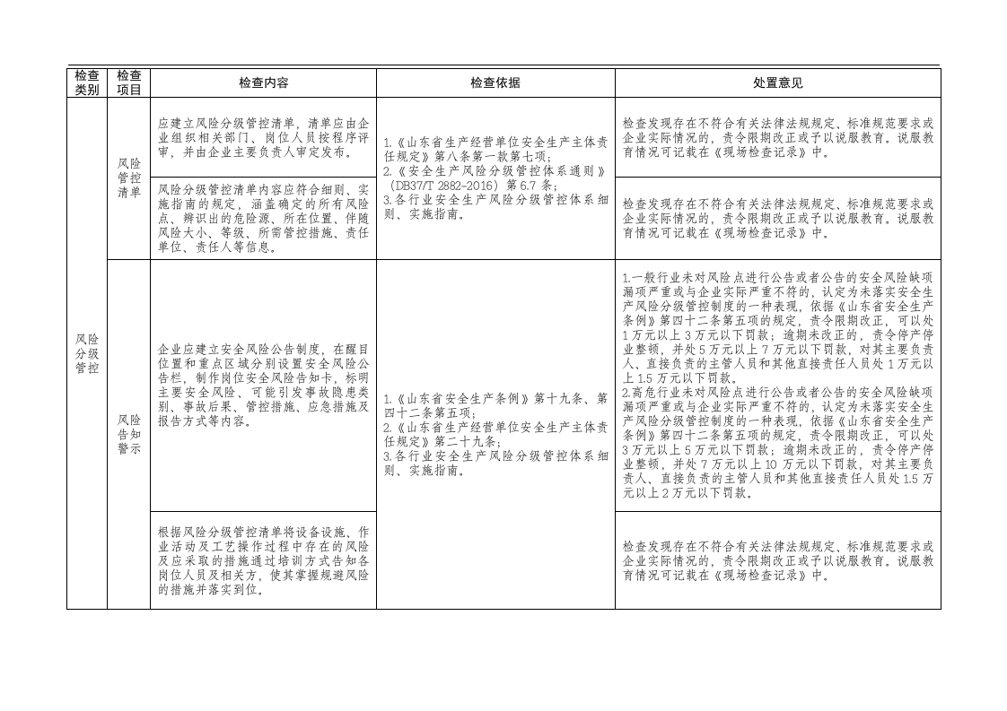 山东省安全生产双体系执法检查表.docx 第6页