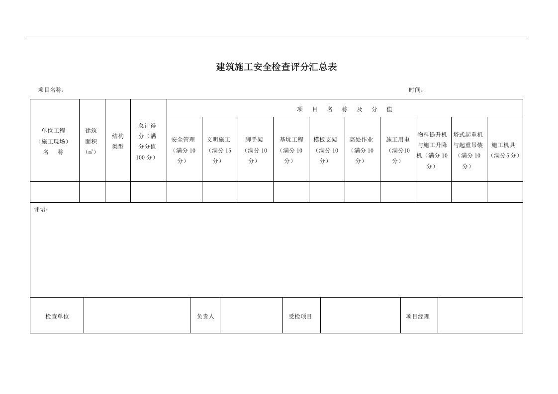建筑施工安全检查标准评分汇总表全套19个.docx 第1页
