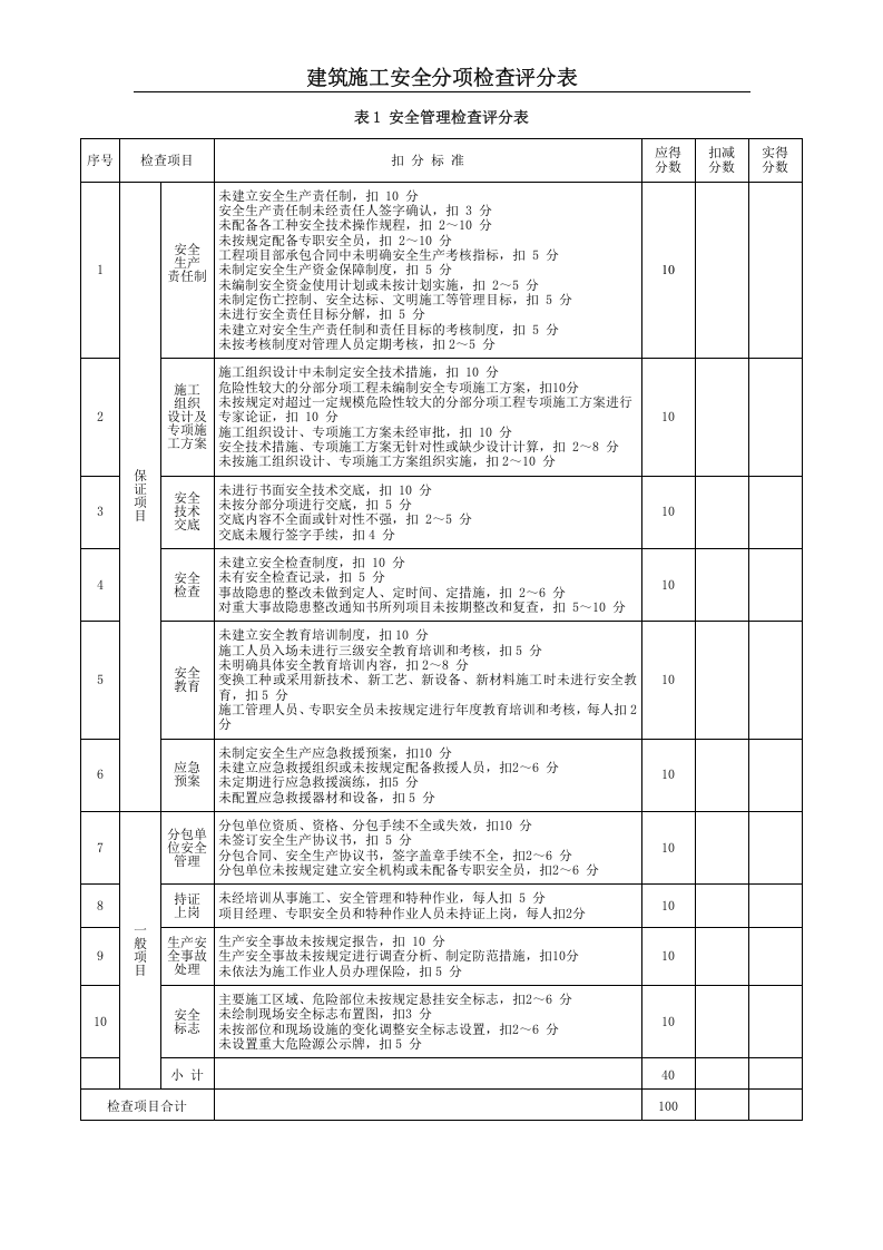 建筑施工安全检查标准评分汇总表全套19个.docx 第2页