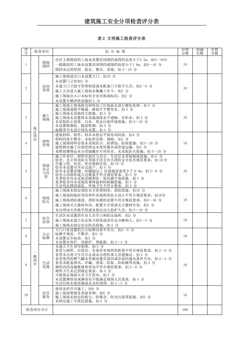 建筑施工安全检查标准评分汇总表全套19个.docx 第3页