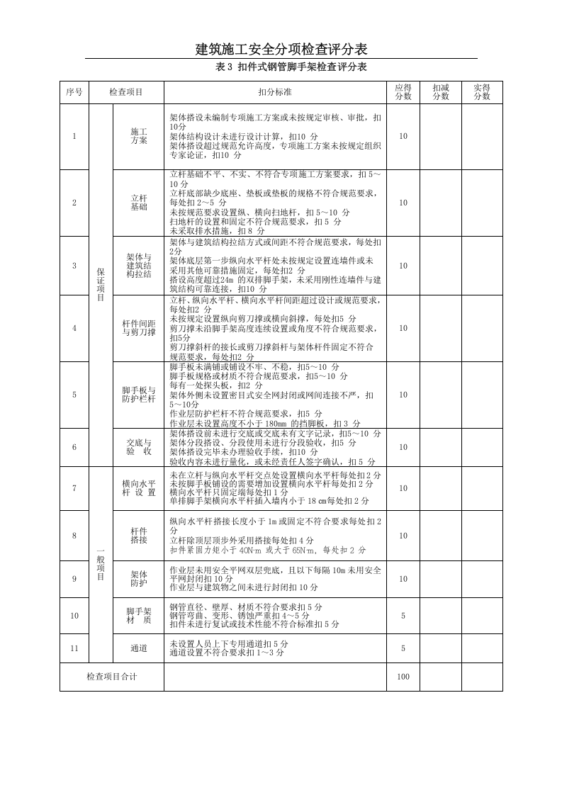 建筑施工安全检查标准评分汇总表全套19个.docx 第4页