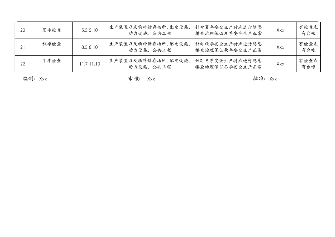 全年度安全检查表.docx 第3页