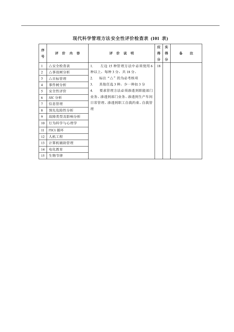 检查-安全管理检查表大全.docx 第2页