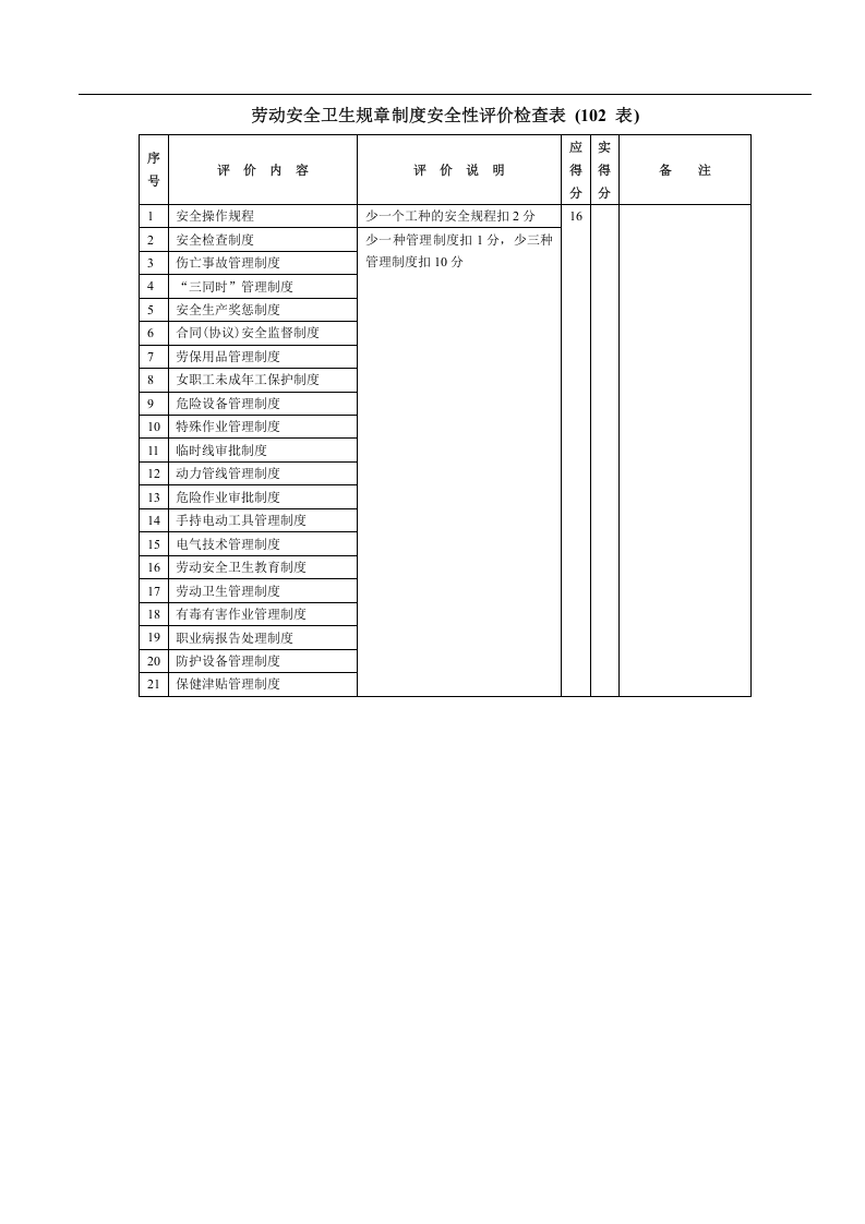 检查-安全管理检查表大全.docx 第3页