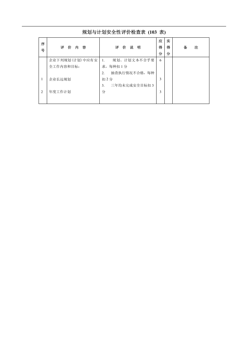 检查-安全管理检查表大全.docx 第4页