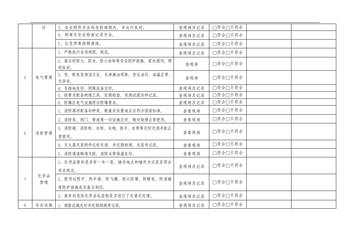 安全检查表汇总(全套).docx 第4页