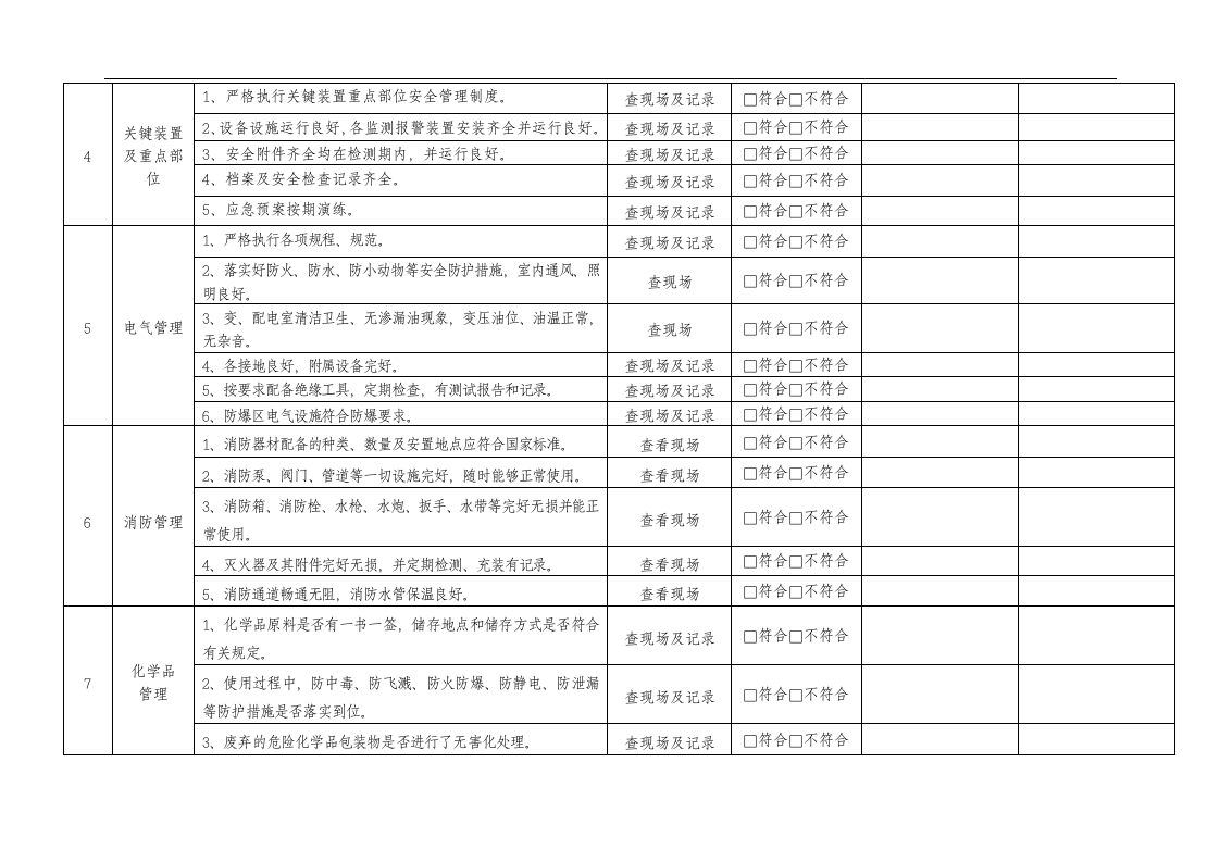 安全标准化-安全检查表汇总(危化品).docx 第4页