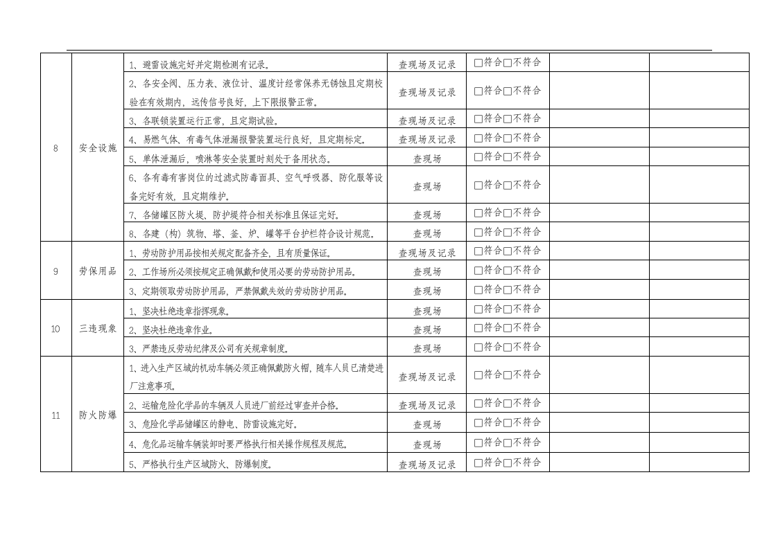 安全标准化-安全检查表汇总(危化品).docx 第5页