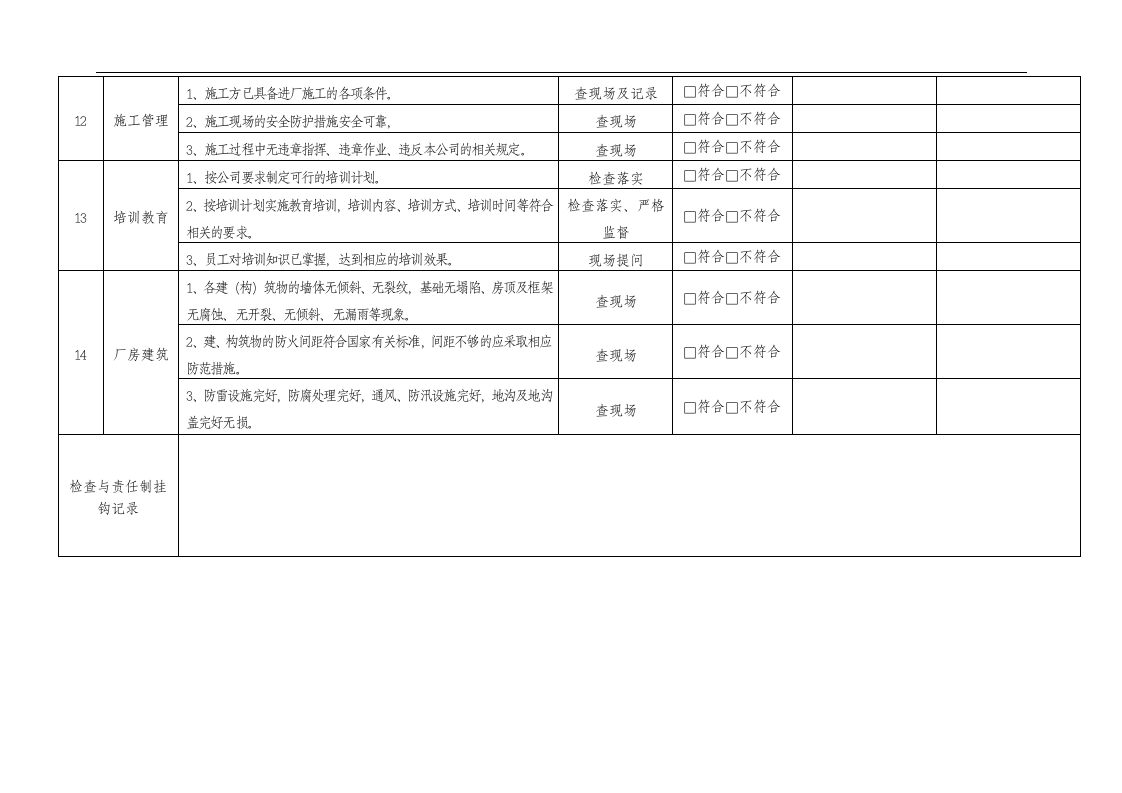 安全标准化-安全检查表汇总(危化品).docx 第6页