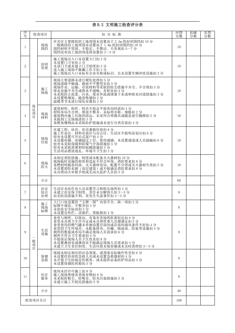 检查-建筑施工安全检查标准评分表(全套)_4.docx 第3页