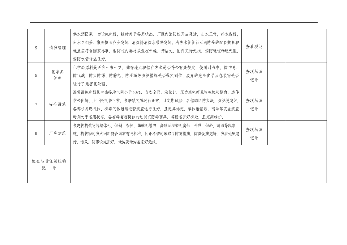 检查-公司安全检查表汇总版_5.docx 第4页