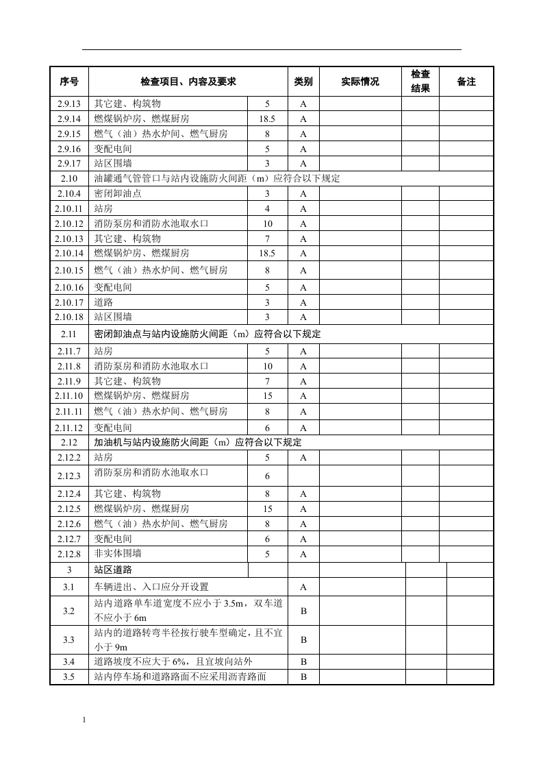 加油站安全专家安全检查表.docx 第3页