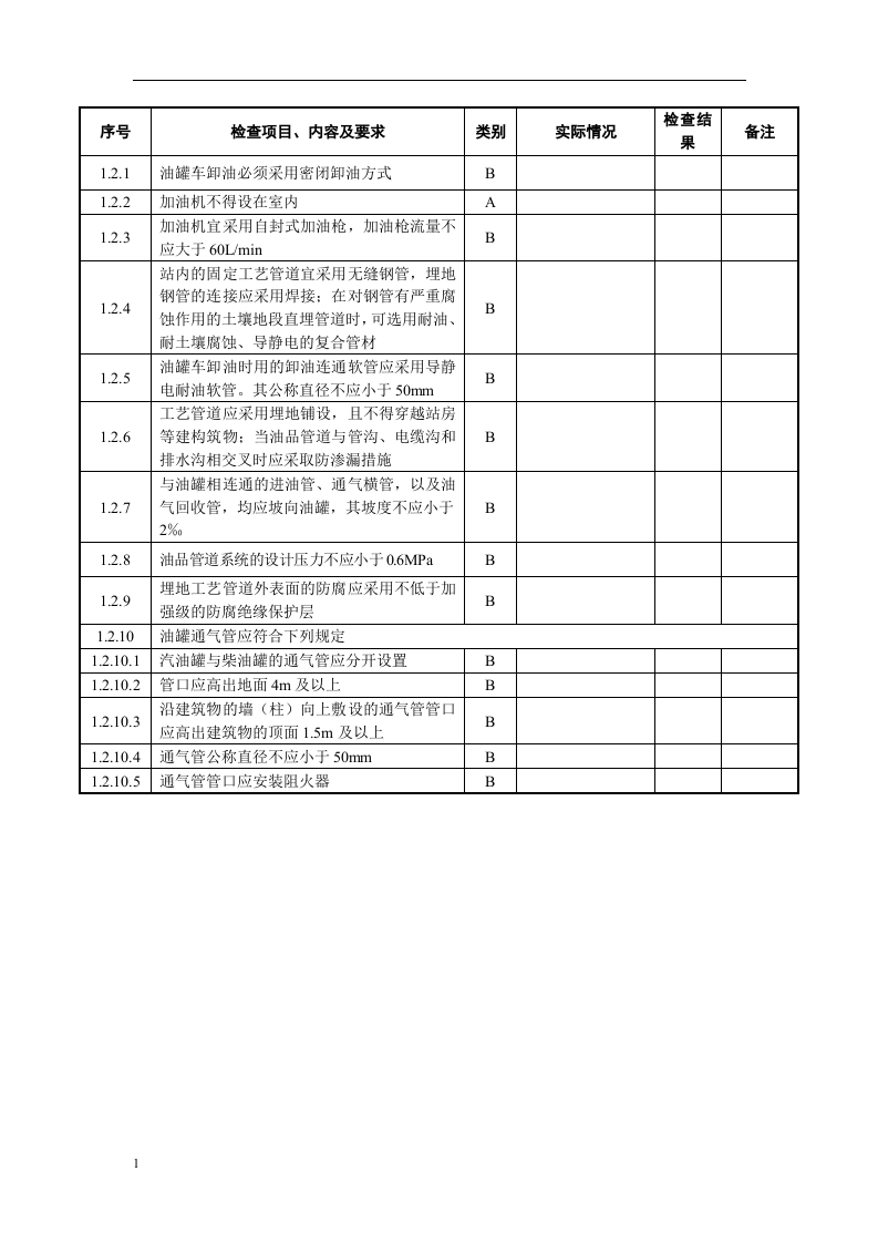 加油站安全专家安全检查表.docx 第5页