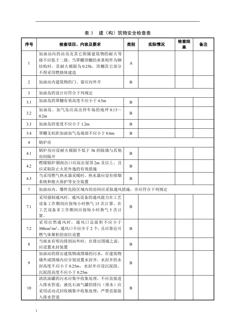 加油站安全专家安全检查表.docx 第6页
