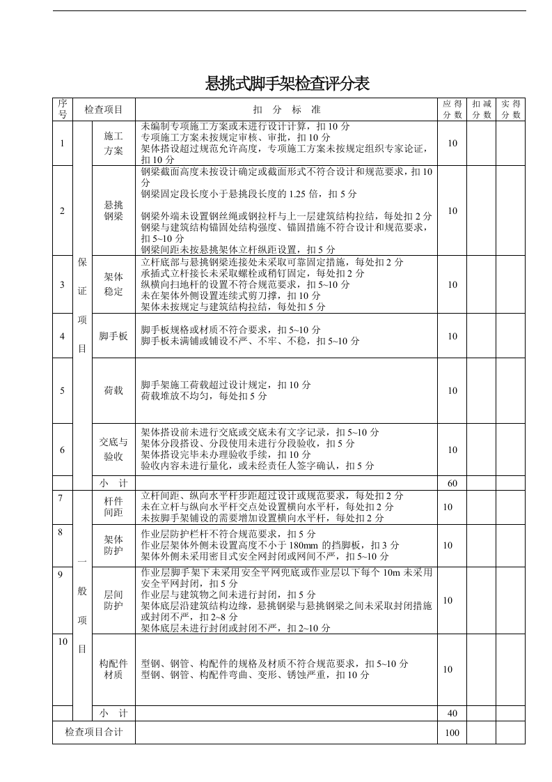 检查-《建筑施工安全检查标准》JGJ59&mdash;2011表格.docx 第4页