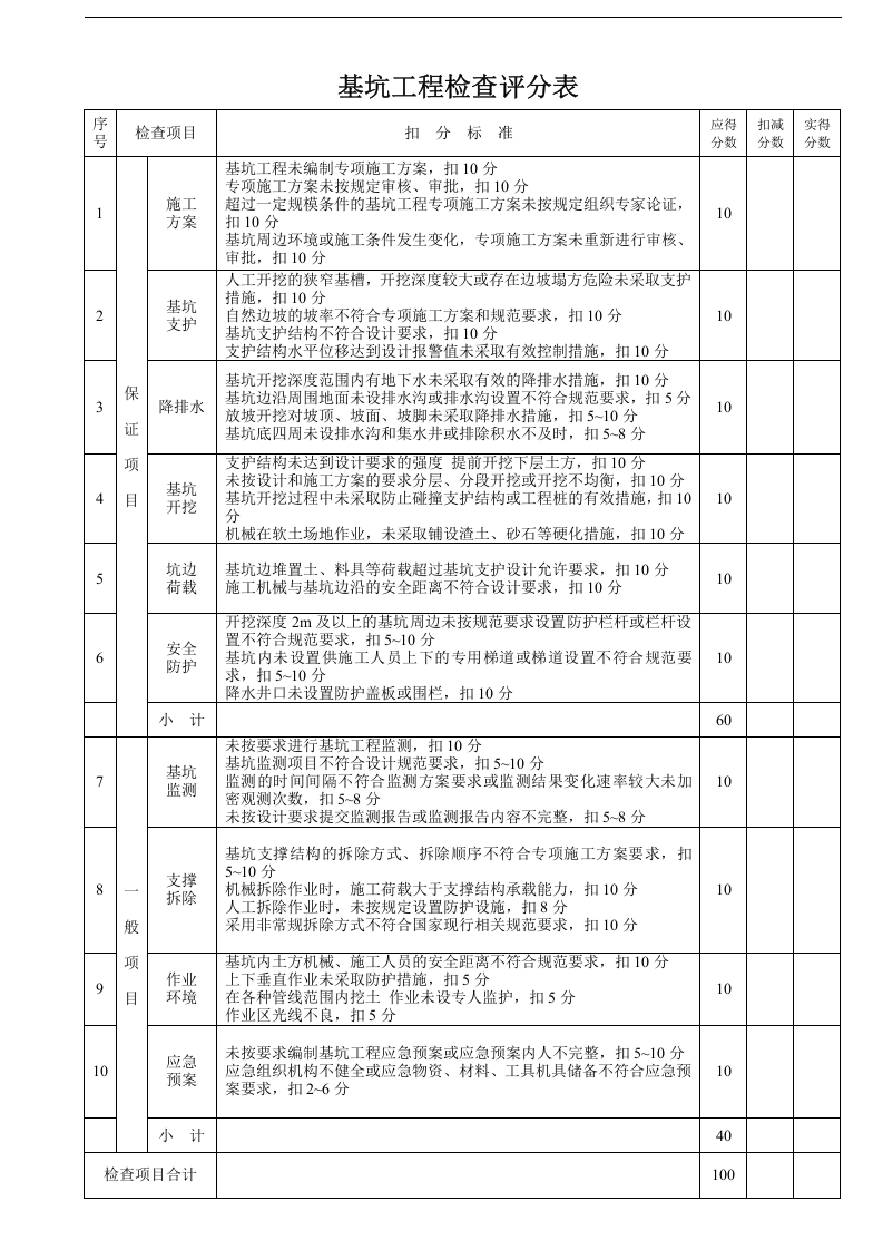 检查-《建筑施工安全检查标准》JGJ59&mdash;2011表格.docx 第6页