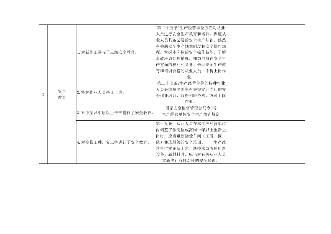 服装制造行业安全生产专项整治工作检查表(汇总).docx 第2页