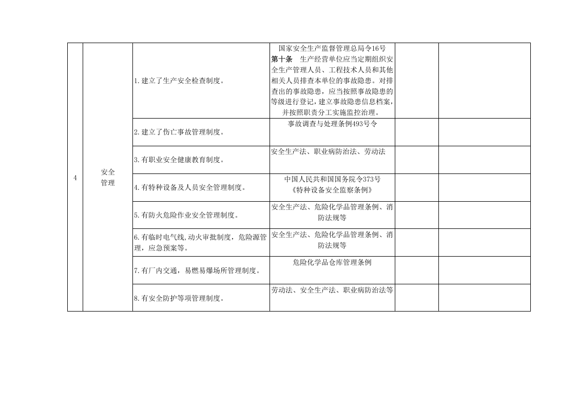 服装制造行业安全生产专项整治工作检查表(汇总).docx 第3页