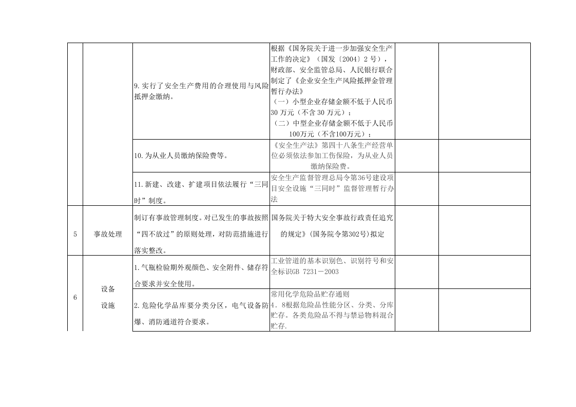 服装制造行业安全生产专项整治工作检查表(汇总).docx 第4页