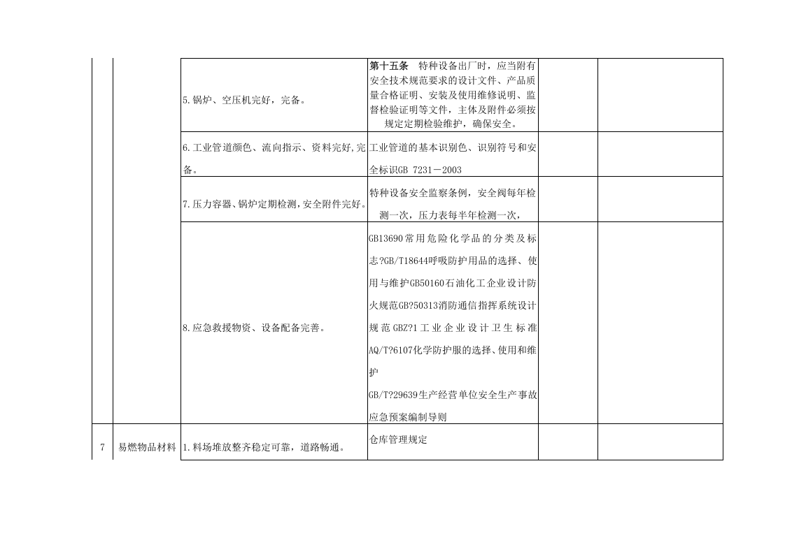 服装制造行业安全生产专项整治工作检查表(汇总).docx 第6页