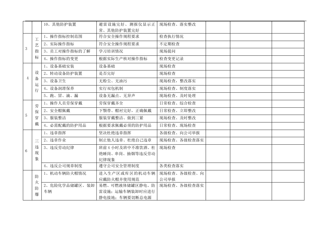 危化品企业最新车间安全检查表.docx 第2页
