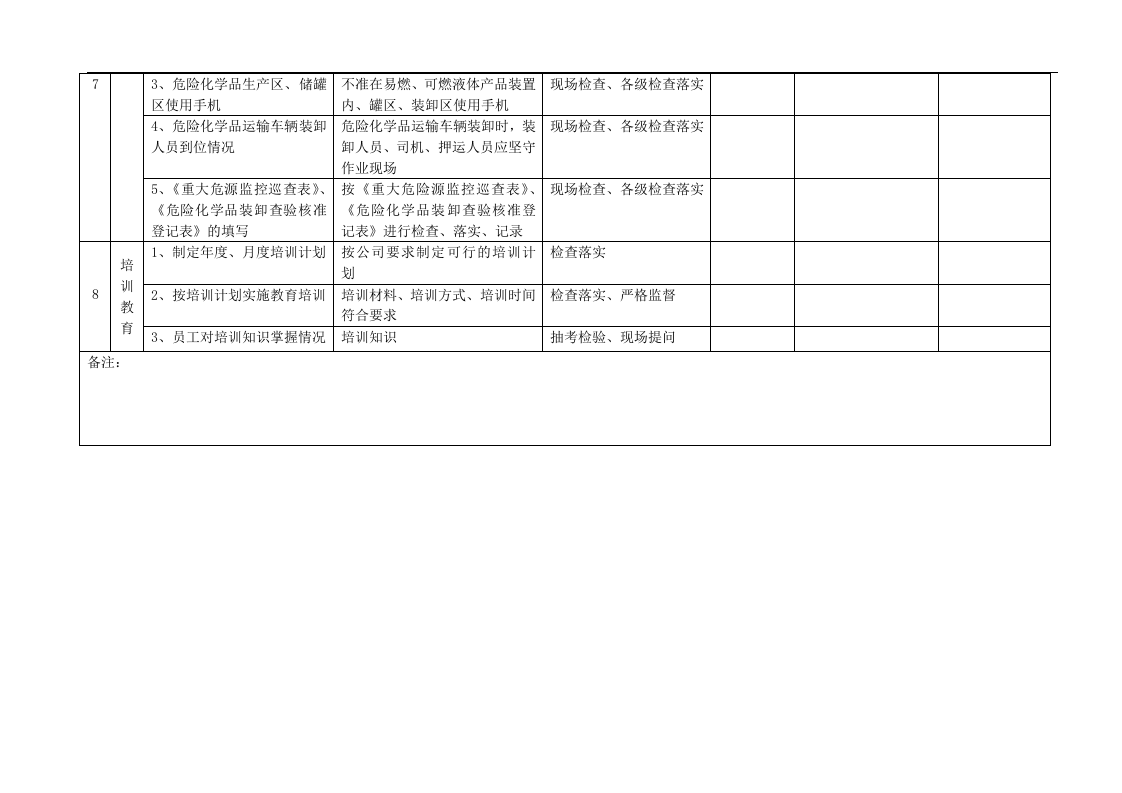 危化品企业最新车间安全检查表.docx 第3页