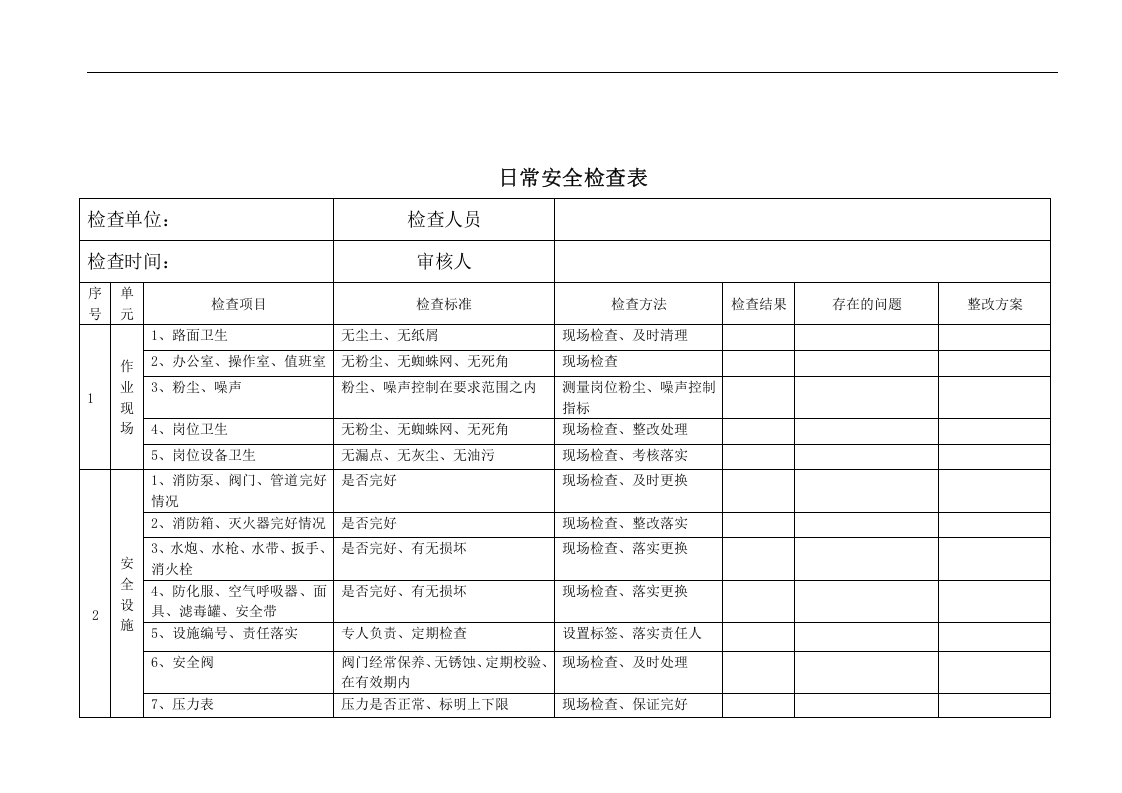 危化品企业最新车间安全检查表.docx 第4页