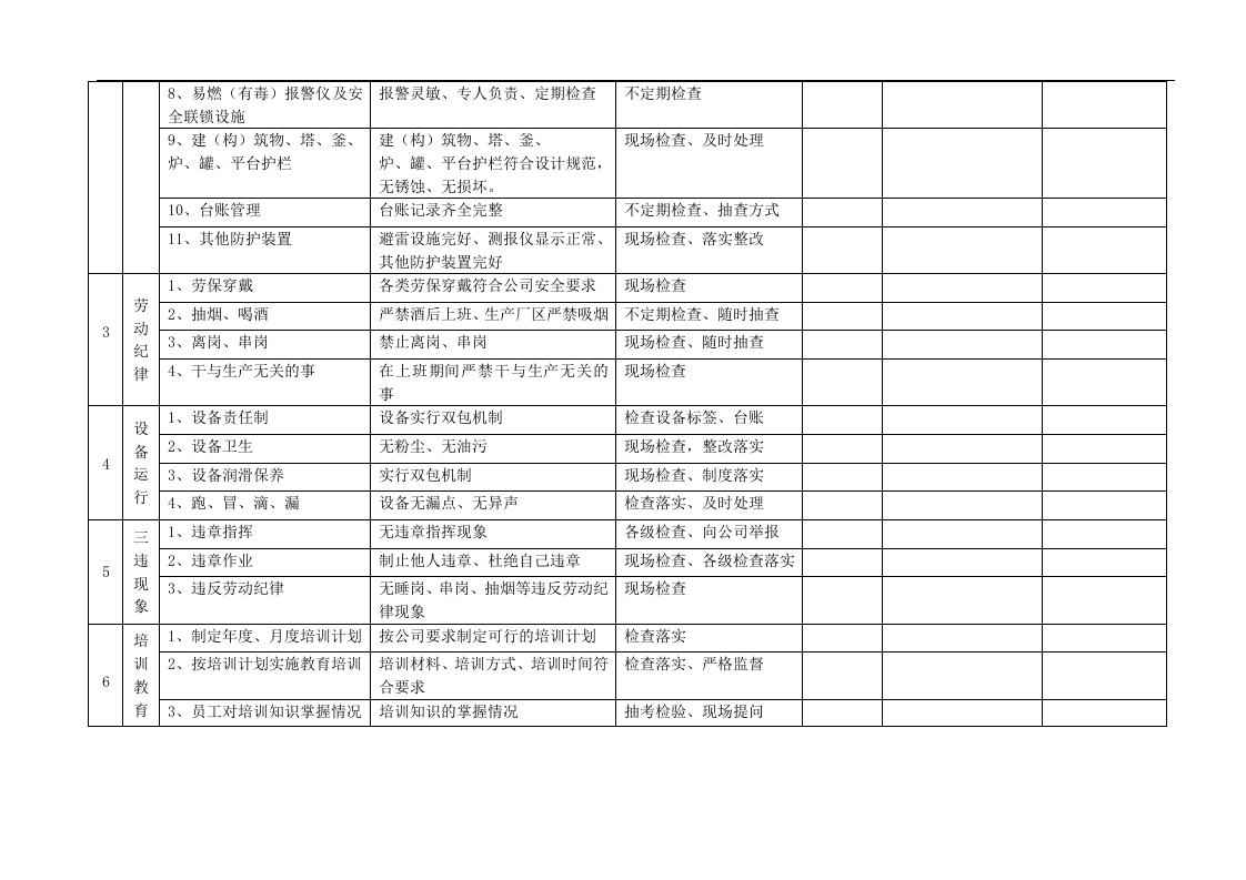 危化品企业最新车间安全检查表.docx 第5页