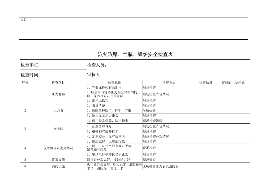危化品企业最新车间安全检查表.docx 第6页