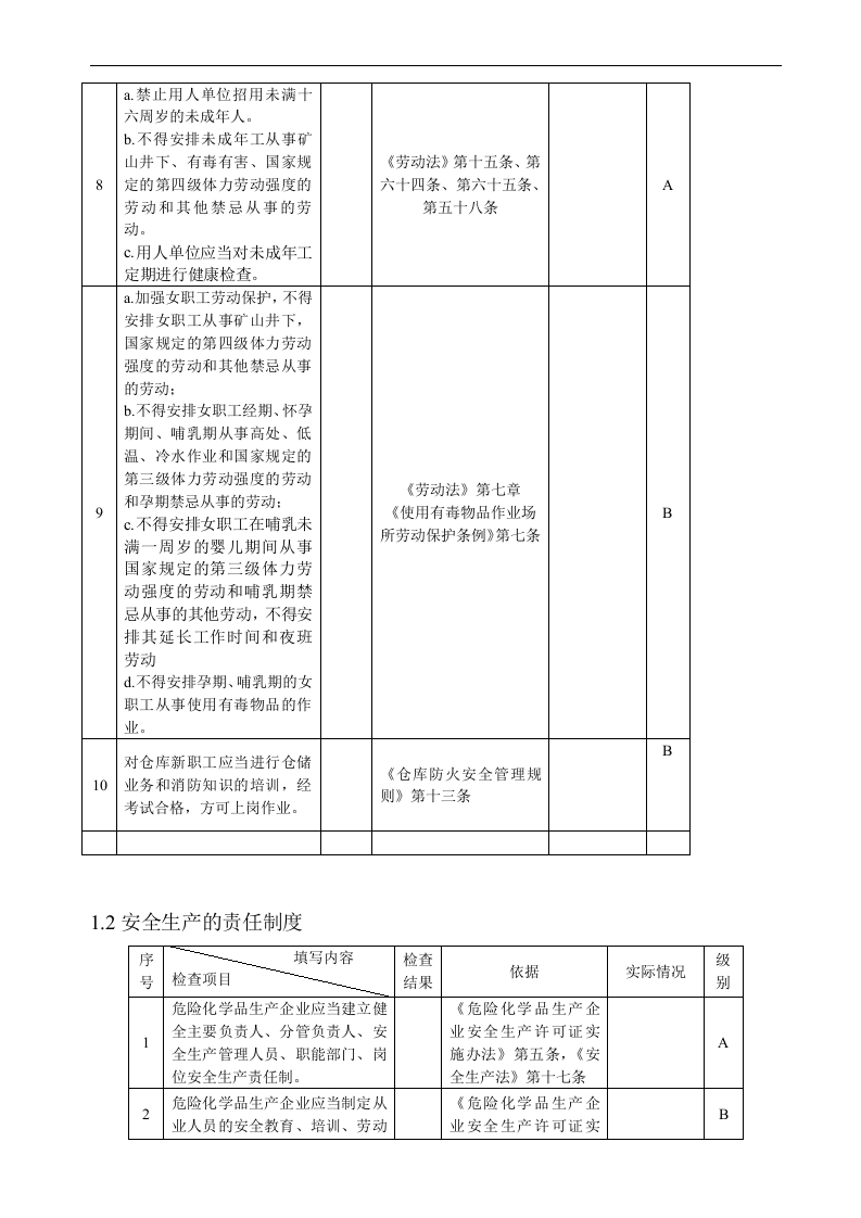 检查-危化品生产企业安全检查表.docx 第2页