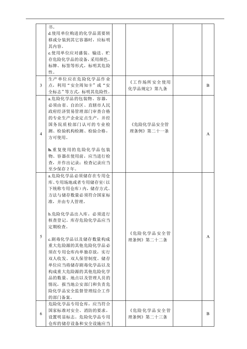 检查-危化品生产企业安全检查表.docx 第4页